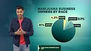 Hasan Minhaj : Un patriote américain